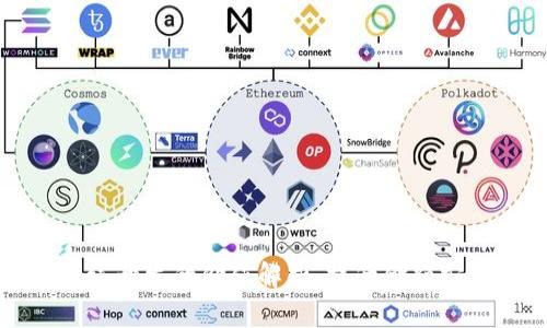 区块链钱包系统开发的价值解析：提升金融安全与用户体验