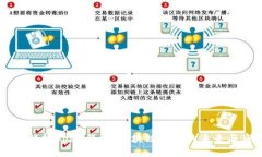 深入解析Bpay钱包：区块链