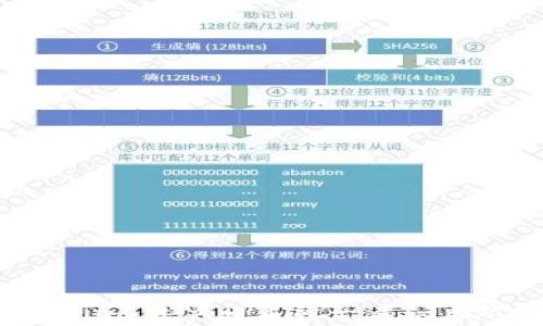 
如何将TPWallet资产提币到芝麻交易所：详细指南