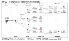 TPWallet能否进行币卖出和转