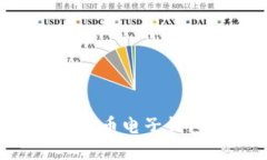如何选择适合您的比特币