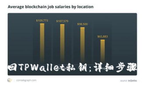 如何找回TPWallet私钥：详细步骤与技巧