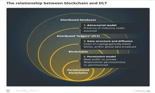 
区块链钱包硬件：如何选择最安全的数字资产保护工具