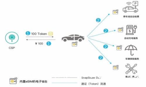 tpwallet中的Liz是什么？功能详解与应用场景