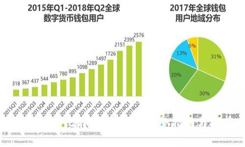 如何购买比特币冷钱包：完整指南与推荐