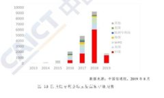 如何安全地创建和管理比