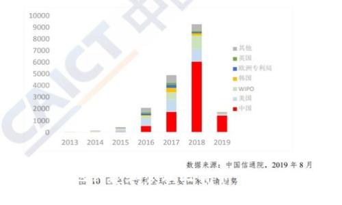 如何安全地创建和管理比特币钱包：全面指南