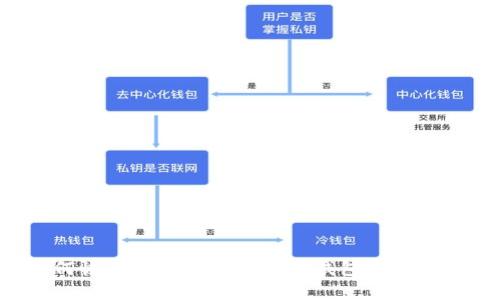 如何恢复被误删的以太坊钱包：全面指南