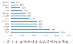 钱能钱包：支持的虚拟货