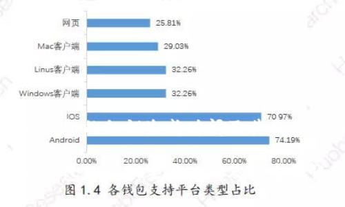比特币钱包的私钥生成时间及其重要性详解

比特币钱包的私钥生成时间及其重要性详解