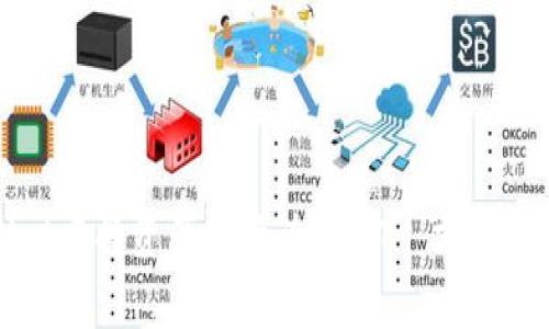 : 如何在TPWallet中将资产转换为USDT—支持的链与手续费解析