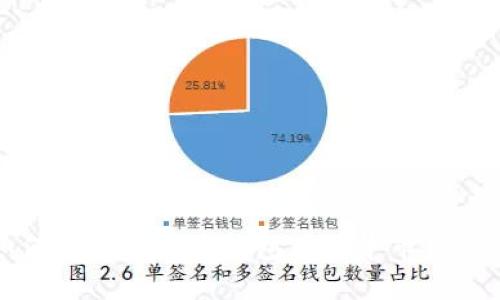 如何创建以太坊钱包并在牛市中获利