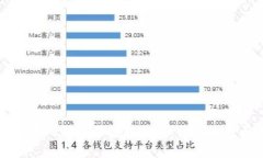 全面解读数字人民币区块