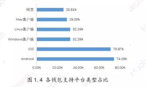 全面解读数字人民币区块链钱包：如何使用与未来展望
