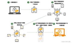TPWallet空投U帮助和解决方