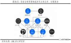 : tpwallet被盗案件侦查指南