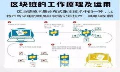 如何在TP钱包中授权第三方