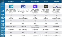  tpwallet买代币的风险分析