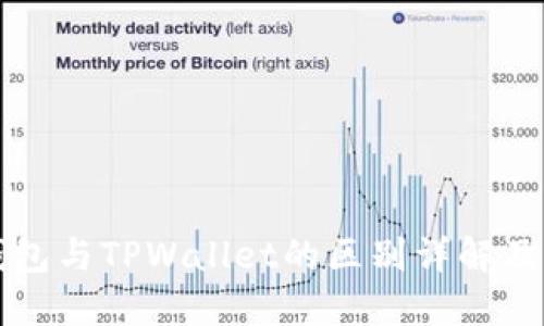 Token.im钱包与TPWallet的区别详解及其功能比较
