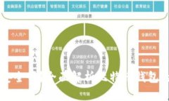 比特币放钱包安全吗？全