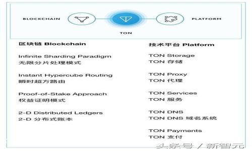 如何在TPWallet中将U转入OKEx交易所的详细指南