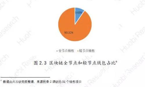 如何将币安的币安全转移到TPWallet：详细指导与常见问题解答