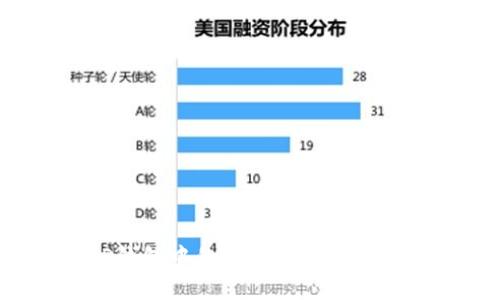 如何将TP钱包中的币提取到欧易？详尽指南