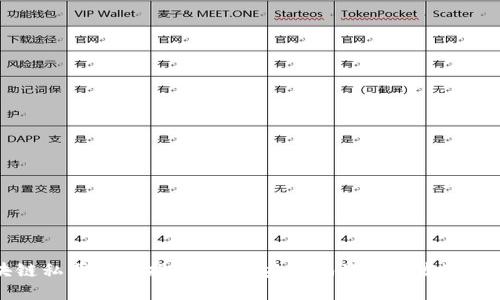 区块链私募投资指南：如何安全地将资产发送到钱包