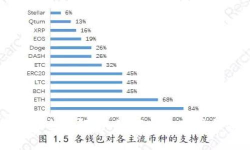 : 虚拟币钱包的功能全面解析：如何安全存储与管理您的数字资产