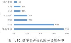 区块链钱包注册指南：如