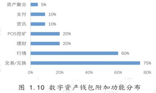 区块链钱包注册指南：如何安全便捷地购买商品