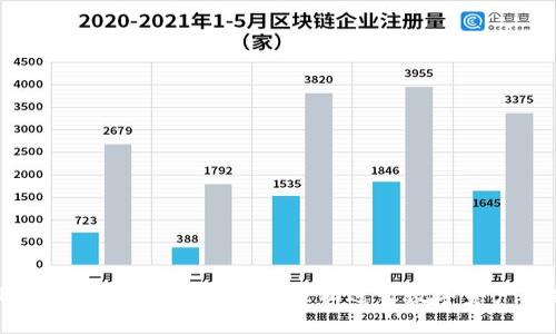 TPWallet官方网站指南：轻松进行数字资产交换