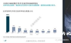 TPWallet资产解析：美元与人
