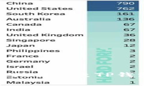 : 如何将PIG币安全快捷地转移至TP钱包？完整指南与注意事项