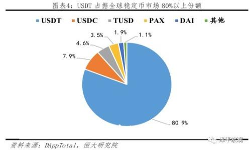 如何查找比特币钱包ID？探讨比特币钱包的种类与查询方法