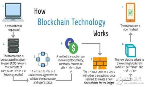 如何通过TokenPocket钱包提现人民币：详细指南与注意事项
