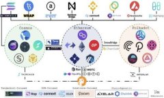 TPWallet基础操作教程：全面