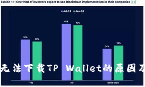 苹果手机无法下载TP Wallet的原因及解决方法