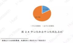 如何解除TPWallet授权：简单