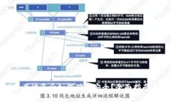 tpwallet资产被盗后如何确保